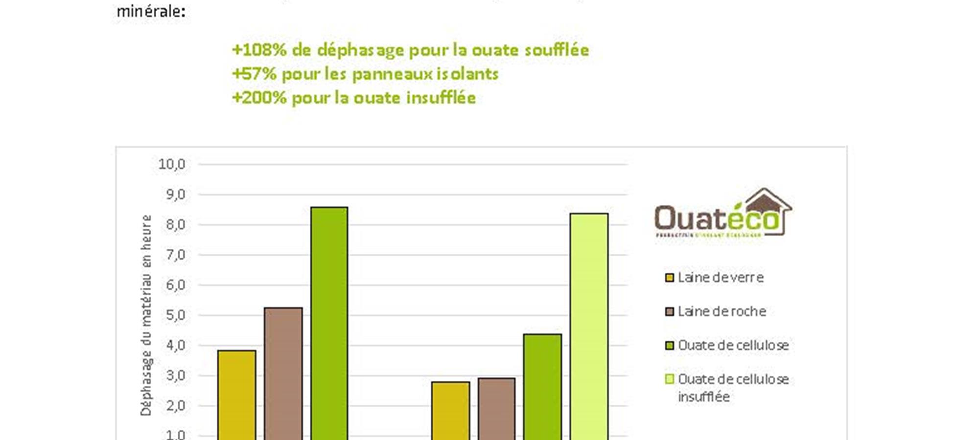 Tout Savoir Sur Lisolation Ouateco