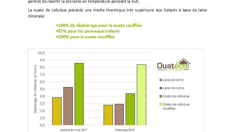 Un bon isolant évite de climatiser