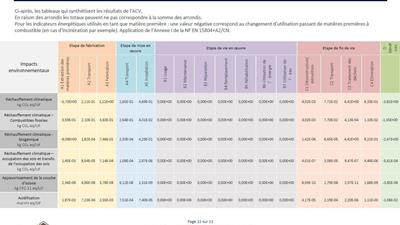 Comprendre et décrypter la lecture d'une FDES, pas facile dans ce labyrinthe de valeurs.